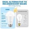 QQLXST Super Bright LED Light Bulbs, 150 Watt Equivalent, 5000K
