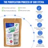 Stevia Powder 100% Pure, 2 Oz, No Artificial Sweetener. 2098