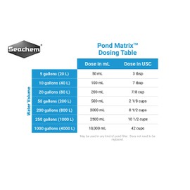 Pond Matrix, 4 L / 1 gal.