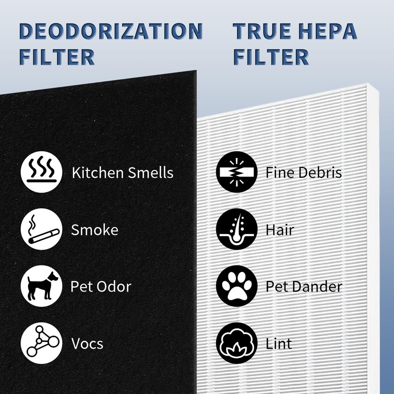 3 Pack C545 True HEPA Replacement Filter S Compatible with