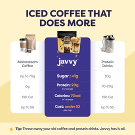 Original Protein Iced Coffee - Premium Whey Protein & Instant Iced Coffees - 100% Natural Cold Brew Coffee - Zero Artificial Flavors & Sweeteners, 80 mg Caffeine Per Serving, 0g of Sugar, 20 Servings