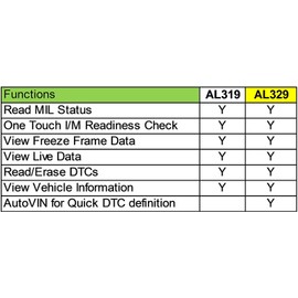 Autel AutoLInk AL329, I/M Readiness Key, OBD2 Code Reader, Retrieves VIN CALID and CVN, Freeze Frame Data, Turns Off MIL
