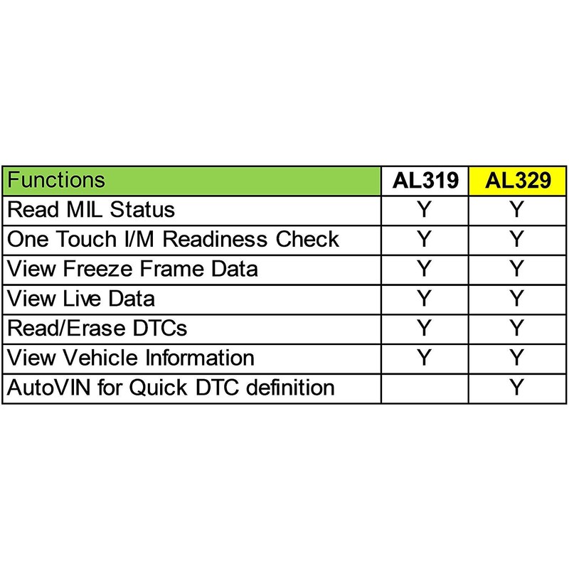 Autel AutoLInk AL329, I/M Readiness Key, OBD2 Code Reader, Retrieves