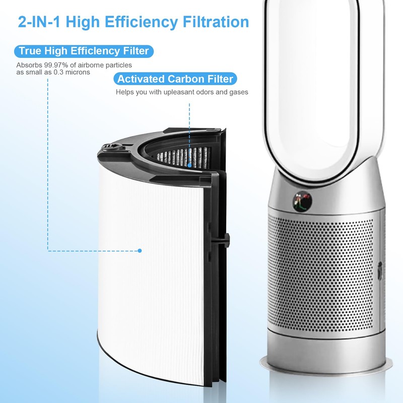 Katerelis 2 Pack Replacement True Filter for Dyson TP04 TP06