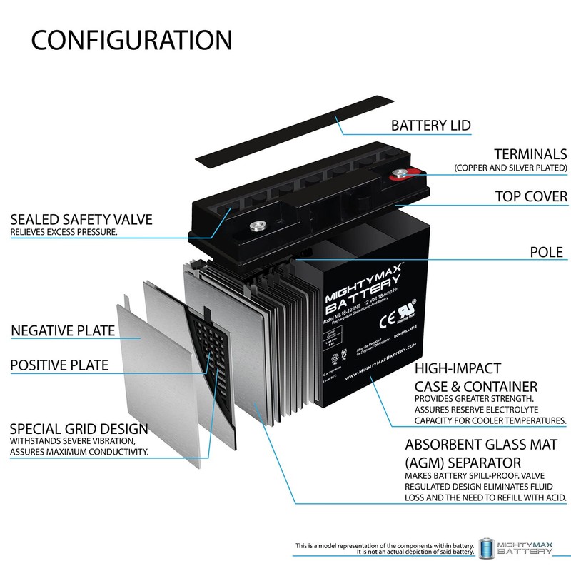 Mighty Max Battery ML18-12INT - 12 Volt 18 AH, Internal