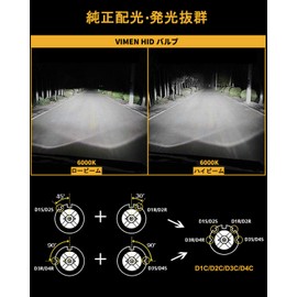 Vimen D2R HID Bulbs, Choose From 4,300K/6,000K/8,000K, 35W, High Quality, Road Transport Vehicle Act Compliant, Genuine Replacement, 12V, Car Headlights, Pack of 2