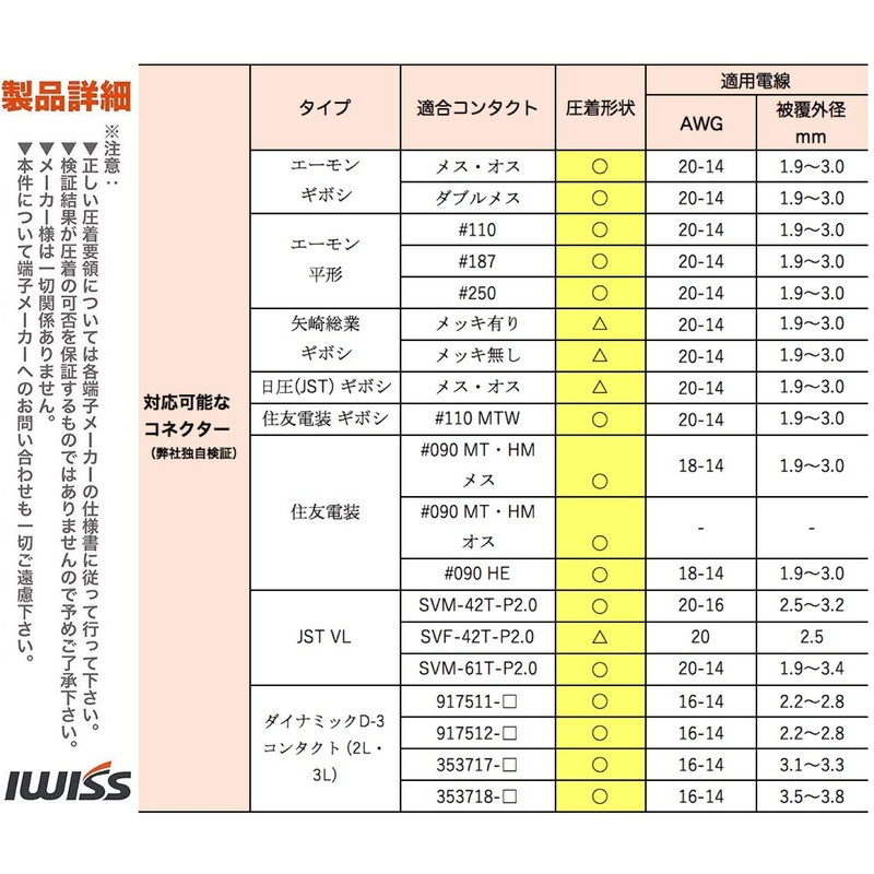 IWISS HS-0520B Ratchet Type Giboshi Terminal Precision Simultaneous Crimping Pliers,
