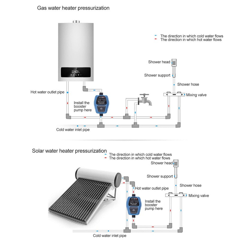 Water Pressure Booster Pump, 100W 24V 25Lmin Hot Water Recirculating