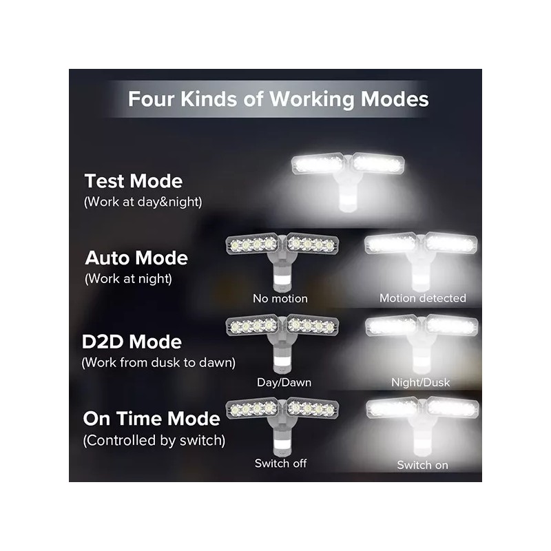 Sansi 2 Pack SANSI 36W 3600LM LED Motion Sensor Security