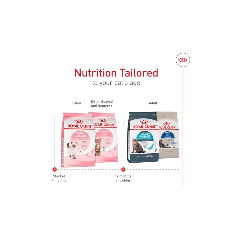 Royal Canin Croquetas para Gatos, Kitten, 3.17 kg (El empaque