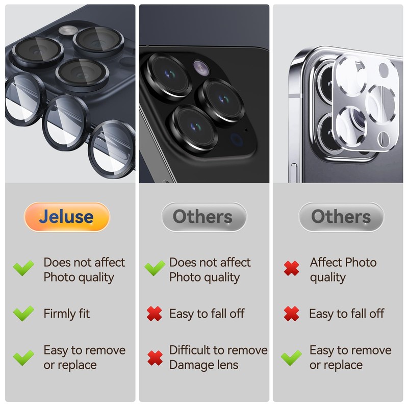 Jeluse 3 x 2 Pack Compatible with iP2023 Camera Lens