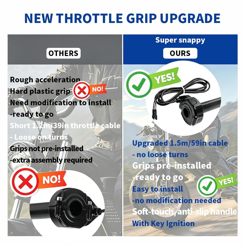 Full Twist Throttle for Ridstar Q20, Surron Style Ebike Throttle
