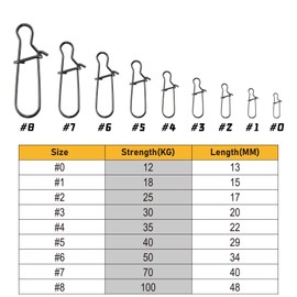 Alwonder Pack of 50 Snaps Fishing Hooks for Spin Fishing Stainless Steel Bait Snap Freshwater Saltwater Fishing Swivels Available in Various Sizes 12-40 kg Leader Swivels, High Load Capacity Size 5/40