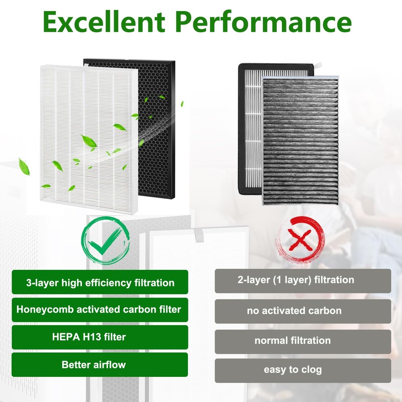 2 Pack XQ True HEPA Replacement Filter X Compatible with