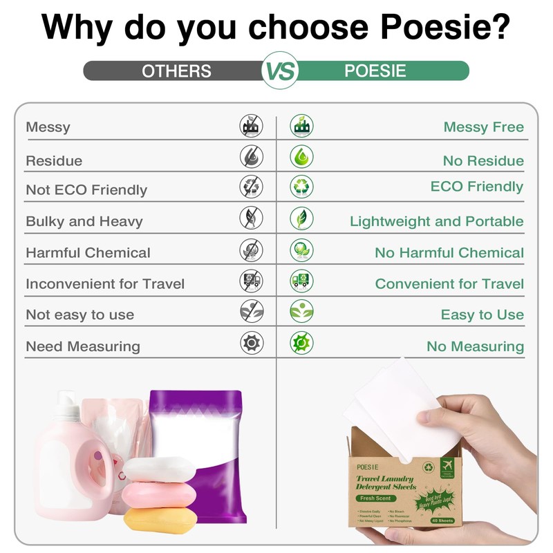 Poesie Laundry Detergent Sheets Washer Sheets for Travel Laundry Soap