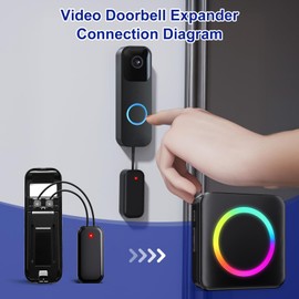 Wireless Doorbell Chime - Compatible with Blink Video Doorbell and Blink Video Doorbell (2nd Gen) (1 Video Doorbell Extender 2 Receiver）