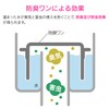GAONA GA-PB037 Odor-Resistant One for Sinks, Y Type, Wings, Drain