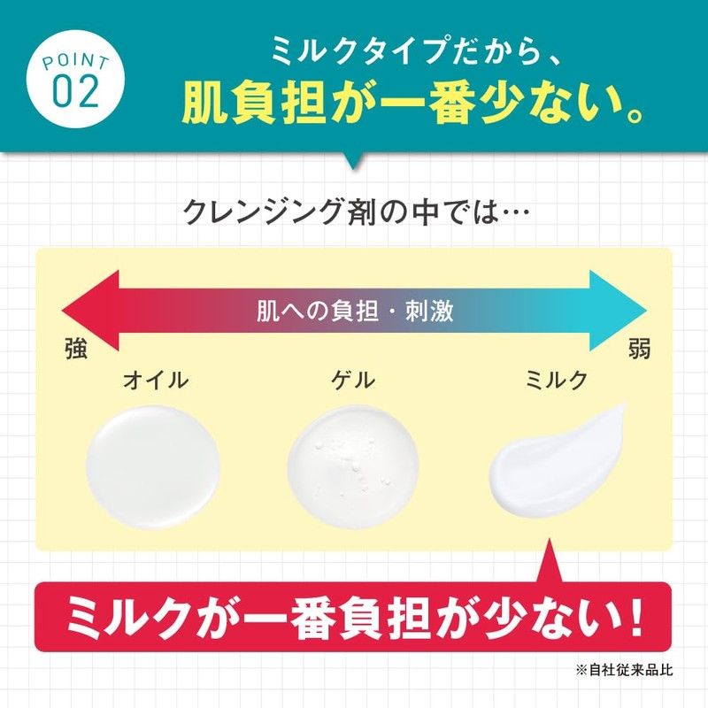 Mediplus Cleansing Milk, No Need for Facial Cleansing, Makeup Remover,