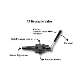 Hydraulic Log Splitter Valve, 25GPM, 3500PSI, Adjustable Detent …