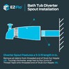 EZ-FLO 5 Inch Zinc Bath Tub Diverter Spout, 1/2 Inch