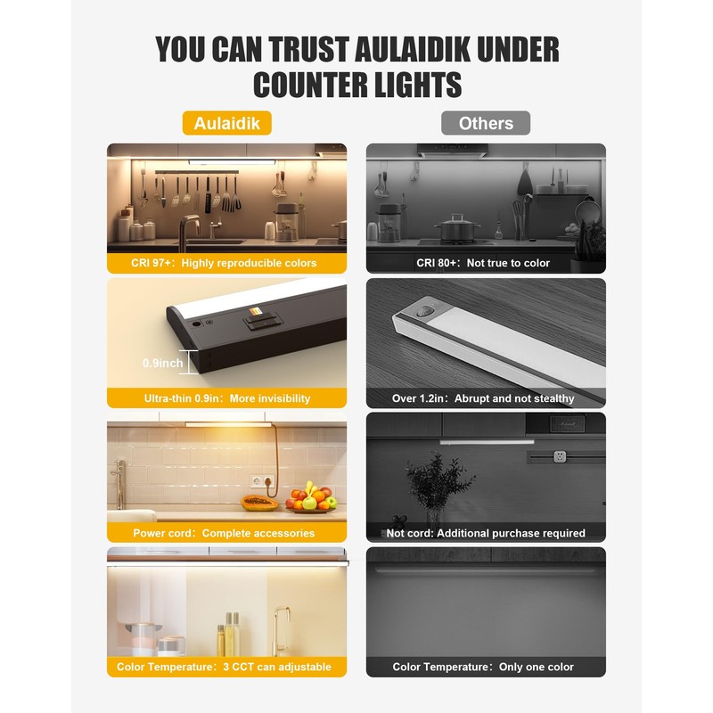 Hardwired Under Cabinet Lighting, 12 inch 3CCT with Triac Dimmable,