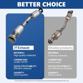 JT Catalytic Converter Compatible with Nissan Pathfinder 2013-2019, Qx60 2014-2020, Jx35 2013 3.5L V6 (EPA Compliant)