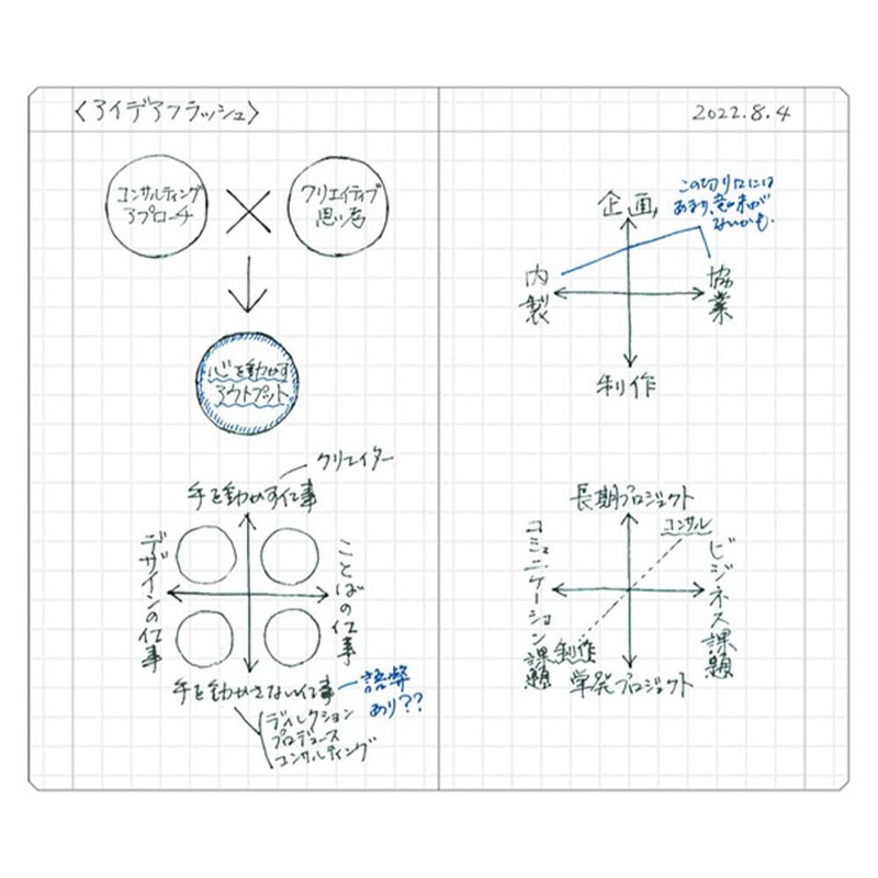 EDiT Marks Small Square Notebook, B7 Transformation Using Notebook Paper