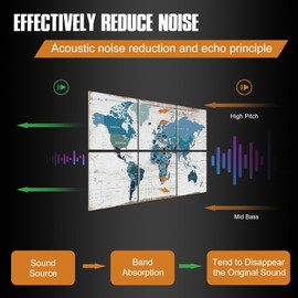 YPY Acoustic Panels Soundproof Wall Panels: Sound Absorbing Panels Decorative Acoustic Wall Art, Acoustical Treatment for Recording Studio Home 6 Pack 72"x48"