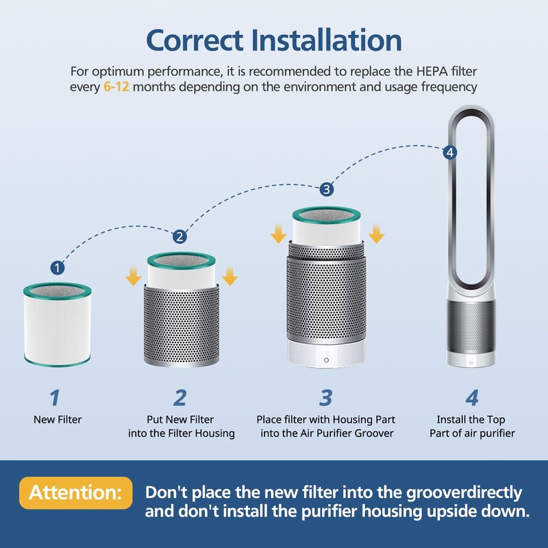 TP01 HEPA Replacement Filter Compatible with Dyson Tower Purifier Pure