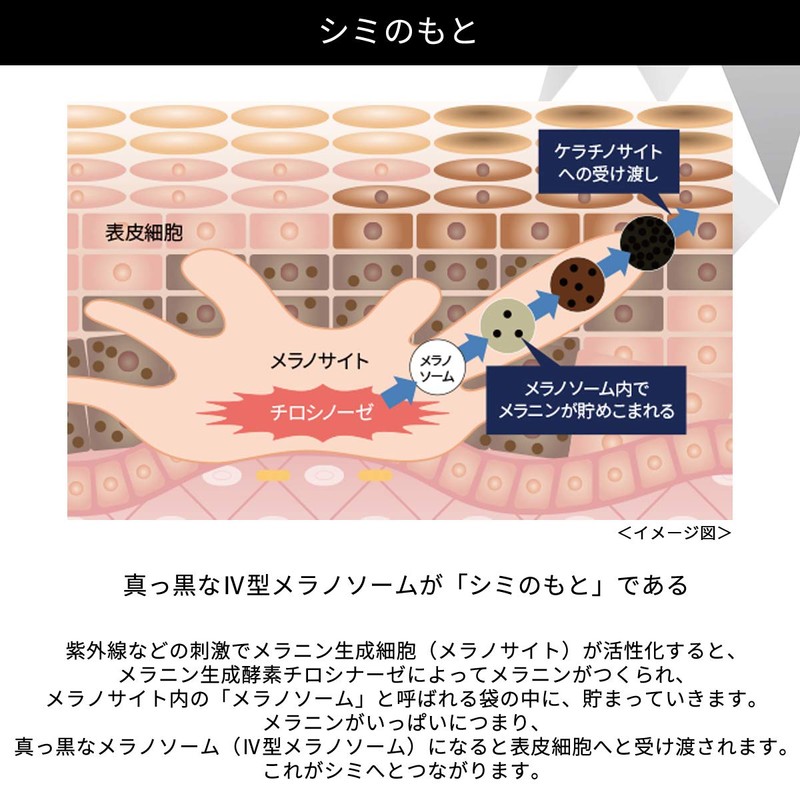 ONE BY KOSE Melano Shot White D (Regular), Whitening Serum,