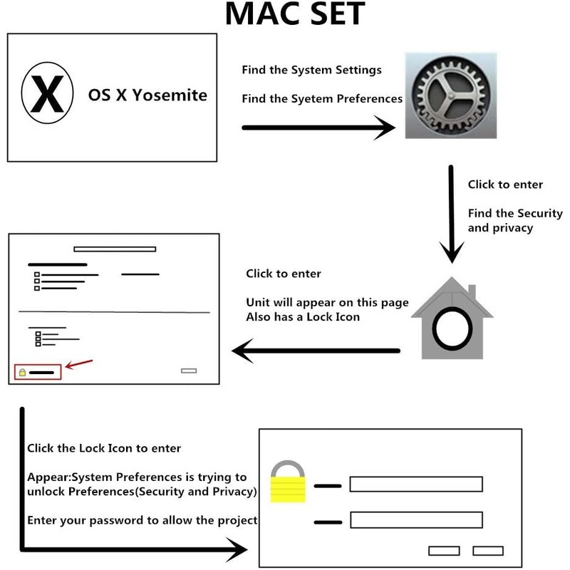 ZOWEETEK Smart Card Reader, CAC Card Reader Military, Compatible with