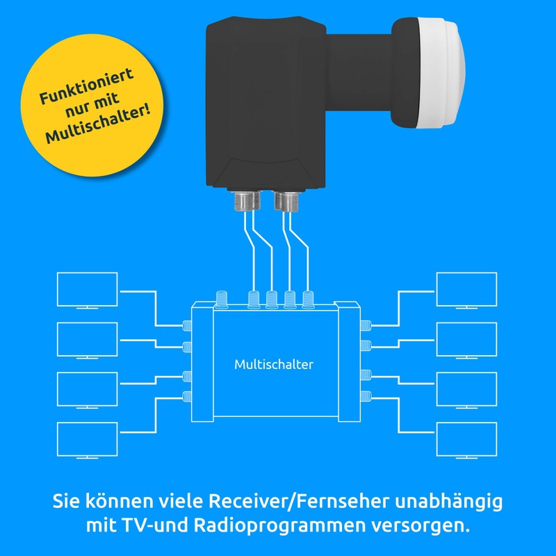 TechniSat Universal Quattro LNB - Only for Multiswitch with LTE