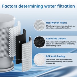 3-Pack Replacement Faucet Water Filters,NSF42 Certification Removes Chlorine,Odors & Heavy Metals,Compatible with SOGEE Faucet Water Filtration System,Suitable for mode LJ203,LJ206,LJ209
