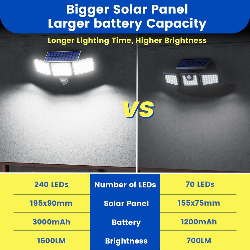 AIXPI Solar Lights Outdoor 240 LED 3000mAh Motion Sensor Flood