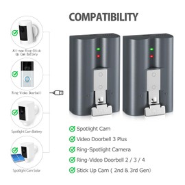Etrhtec 2 Packs 6040mAh Rechargeable Battery Compatible with Ring-Video Doorbell 2/3/4, Video Doorbell 3 Plus, Stick Up Cam Battery (2nd & 3rd Gen) and Spotlight Cam