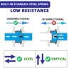 2-1/2" NPT Stainless Steel Spring Check Valve, WOG1000 NPT Thread
