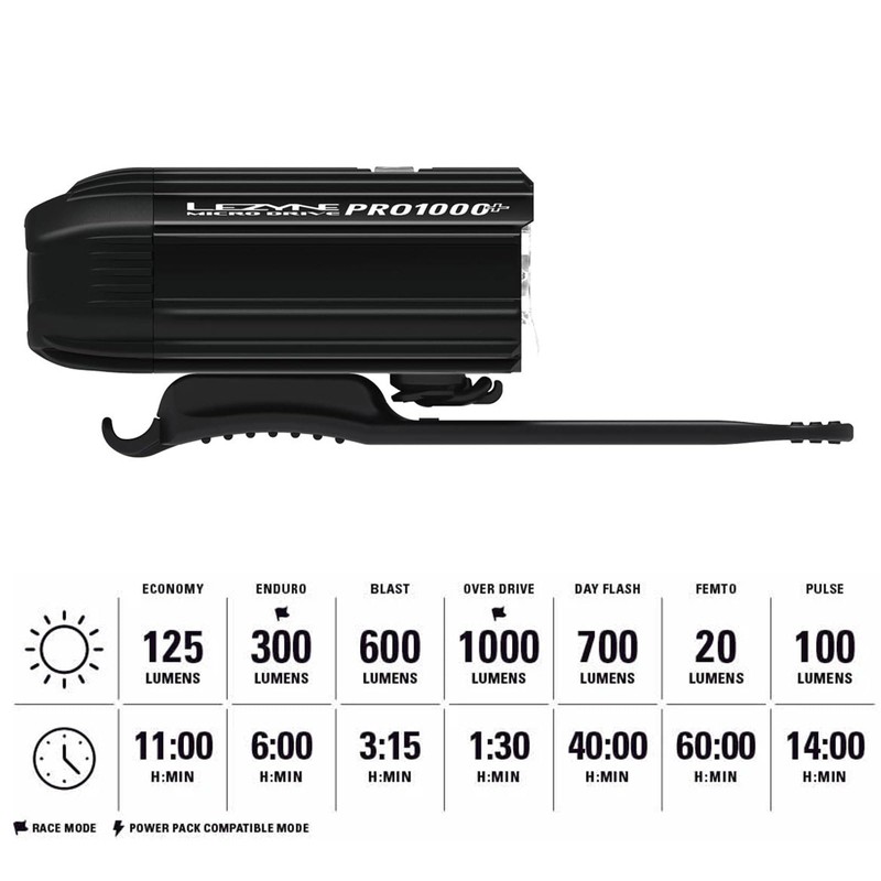 LEZYNE Micro Drive Pro 1000+ Front Light - Satin Black