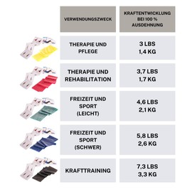 TheraBand Original Fitnessband – 1,5m Resistance Band für Ganzkörpertraining, Kraft & Flexibilität – Ideal für Physiotherapie, Fitness & Sport Gelb