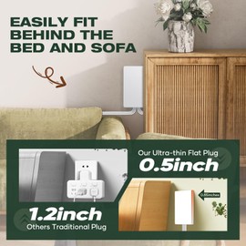 Saker Dual 5ft Flat Extension Cord with 6 Outlets, 1625W | Outlet Cover Extension Cord, Flat Plug, Baby Proof, Universal Size for Home, Kitchen, Office | Safe Outlet Concealer