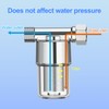 JDBlissful Water Filter Shower, Tap Washing Machine, Backwash Filter Water