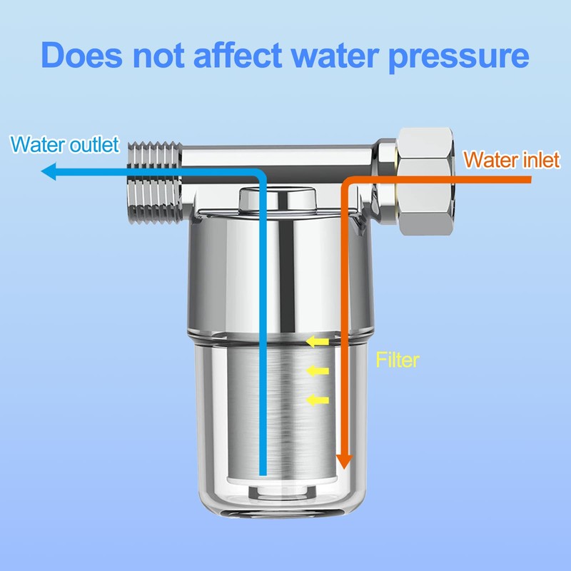 JDBlissful Water Filter Shower, Tap Washing Machine, Backwash Filter Water