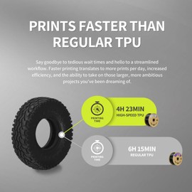 OVERTURE TPU High Speed Filament 1.75mm Flexible Roll, 95A Soft 3D Printer Filament, 2kg Spool (4.4 lbs), Fit Most FDM Printer (HS TPU 2kg Black 1-Pack)