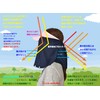 UV Protection Hat Cover (Light Blue), Perfect for UV Protection,