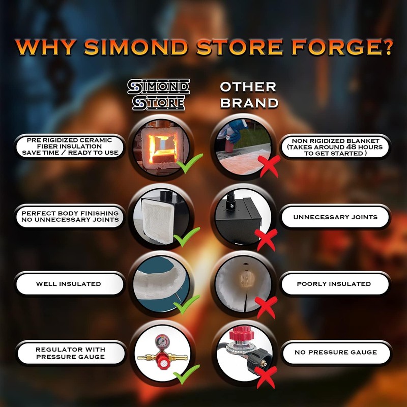 Propane Gas Forge Single Burner - Portable Blacksmithing Forge Kit