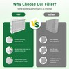 20x25x4 Furnace Filter MERV 11 Compatible with Honeywell FC100A1037,HVAC Foldable