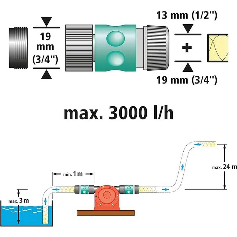 wolfcraft Pump With Plastic Casing I 2207000 I For pumping