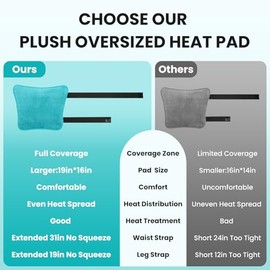 TABEKE Almohadilla Trmica Para Cadera Y Citica, Soporte De Cadera, Almohadilla Trmica Elctrica Para Espalda Baja, Muslos Y Glteos, Dispositivos De... 