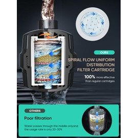 Cobbe High Output Shower Filter – 99% Removal Shower Head Filter for Hard Water, Heavy Metals, Chlorine and Harmful Substance, Brushed Nickel