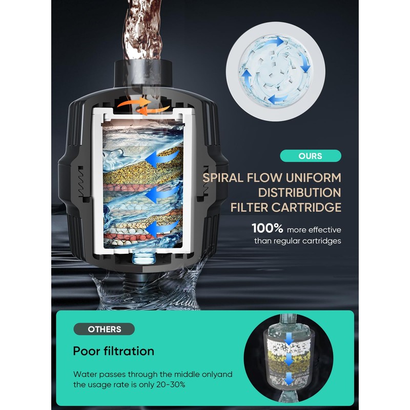 Cobbe High Output Shower Filter – 99% Removal Shower Head