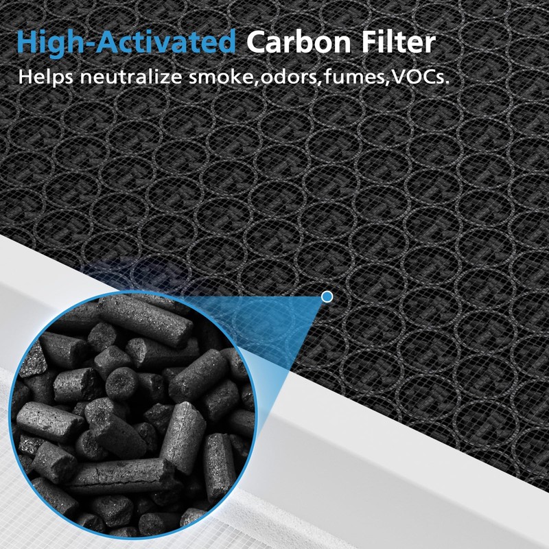 2 Pack A7 Filter & E-400 Filter for VEWIOR ClearAir-A7